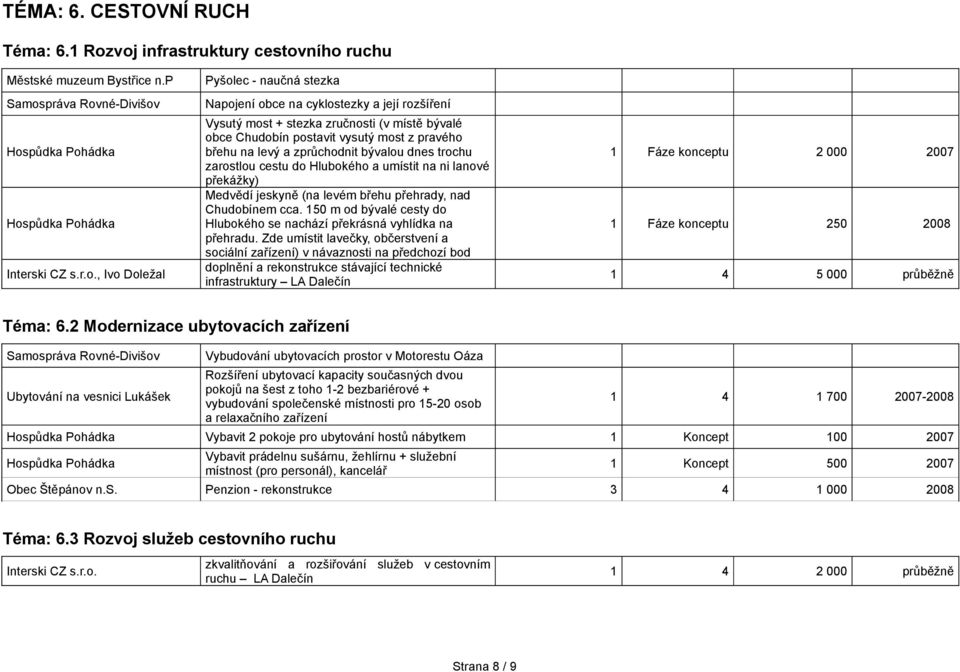 ec - naučná stezka Samos