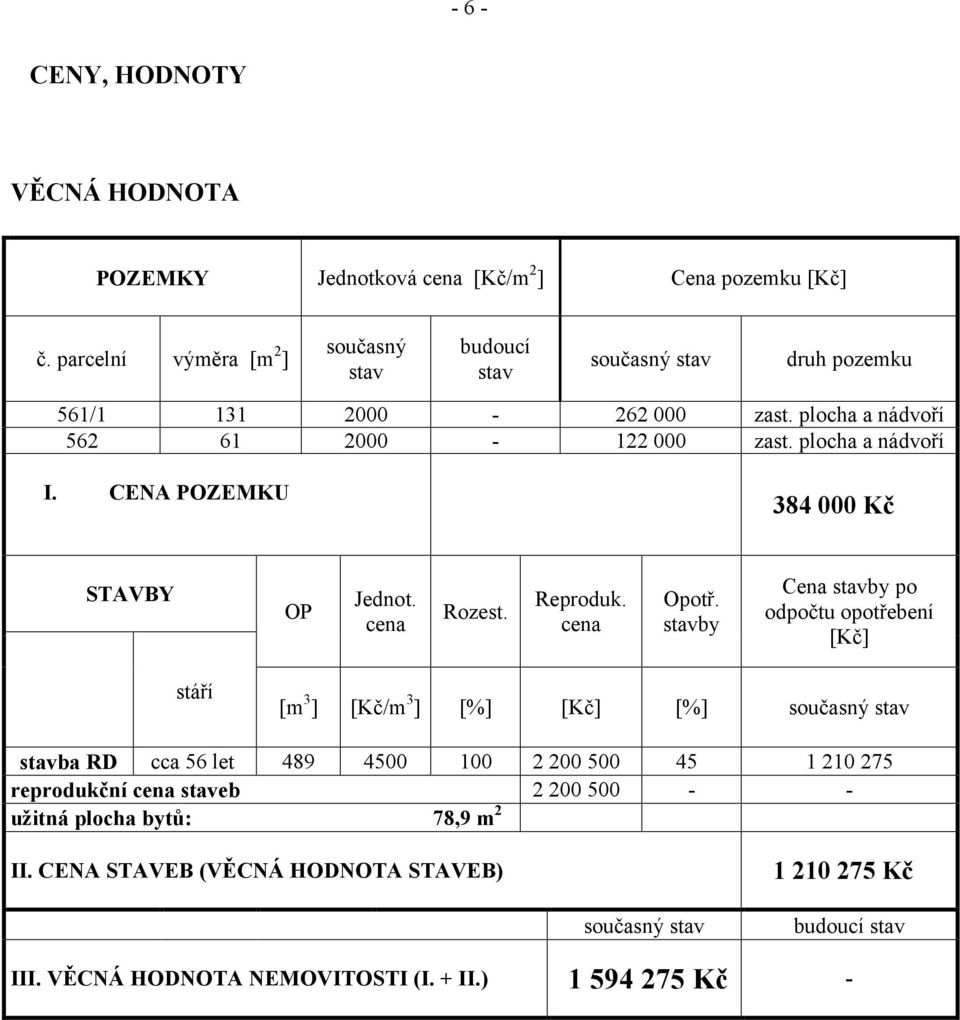 CENA POZEMKU STAVBY stáří cca 56 let stavba RD reprodukční cena staveb užitná plocha bytů: 384 000 Kč Rozest. Reproduk. cena Opotř.