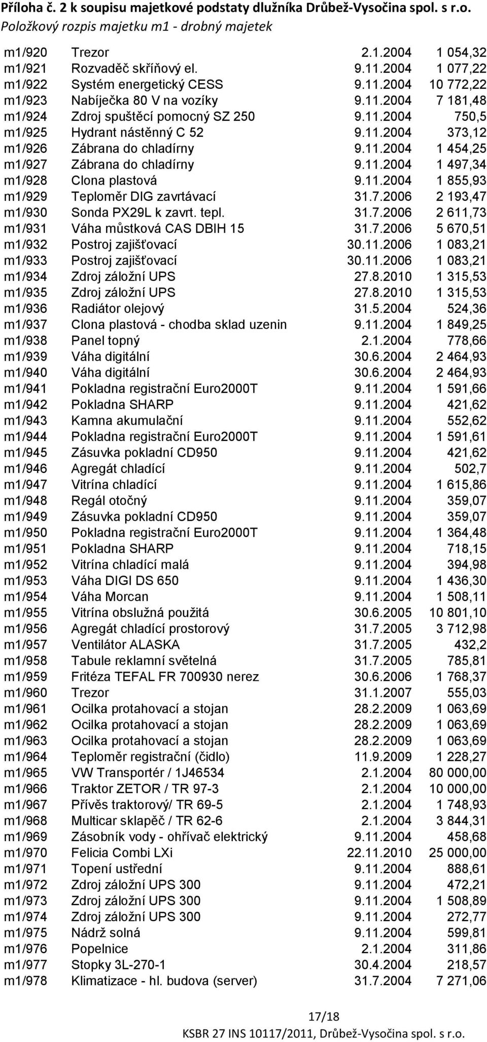 7.2006 2 193,47 m1/930 Sonda PX29L k zavrt. tepl. 31.7.2006 2 611,73 m1/931 Váha můstková CAS DBIH 15 31.7.2006 5 670,51 m1/932 Postroj zajišťovací 30.11.2006 1 083,21 m1/933 Postroj zajišťovací 30.