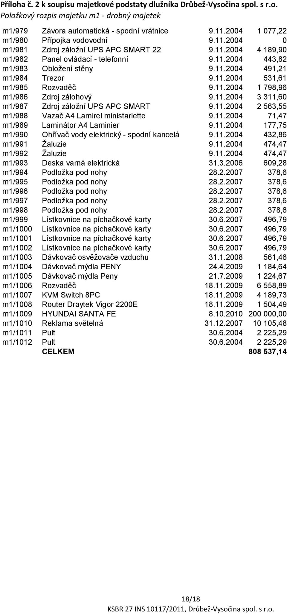 11.2004 71,47 m1/989 Laminátor A4 Laminier 9.11.2004 177,75 m1/990 Ohřívač vody elektrický - spodní kancelá 9.11.2004 432,86 m1/991 Žaluzie 9.11.2004 474,47 m1/992 Žaluzie 9.11.2004 474,47 m1/993 Deska varná elektrická 31.