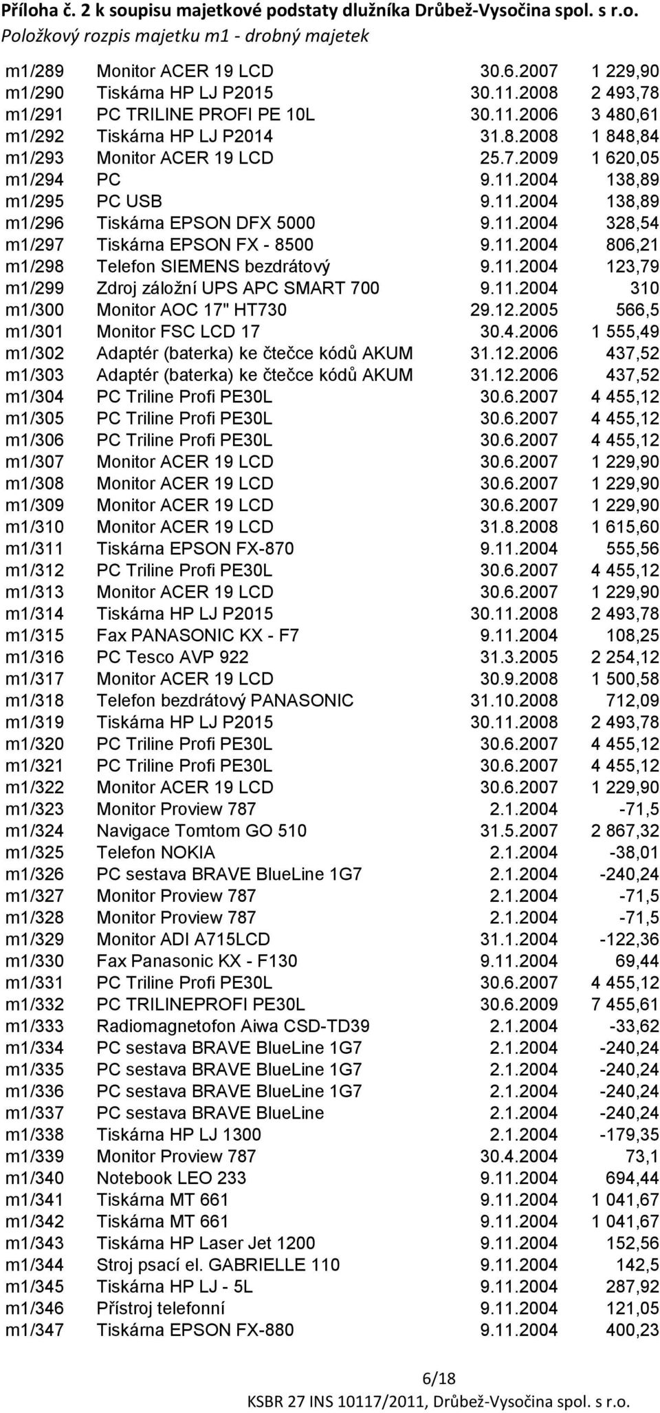 11.2004 123,79 m1/299 Zdroj záložní UPS APC SMART 700 9.11.2004 310 m1/300 Monitor AOC 17" HT730 29.12.2005 566,5 m1/301 Monitor FSC LCD 17 30.4.2006 1 555,49 m1/302 Adaptér (baterka) ke čtečce kódů AKUM 31.