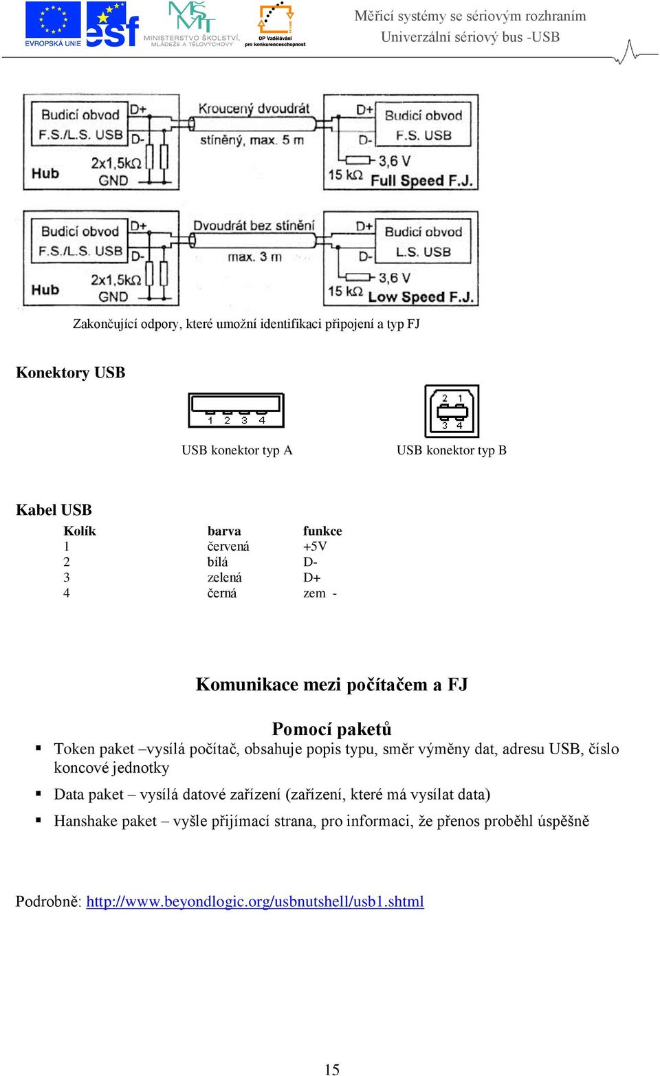 počítač, obsahuje popis typu, směr výměny dat, adresu USB, číslo koncové jednotky Data paket vysílá datové zařízení (zařízení, které má vysílat