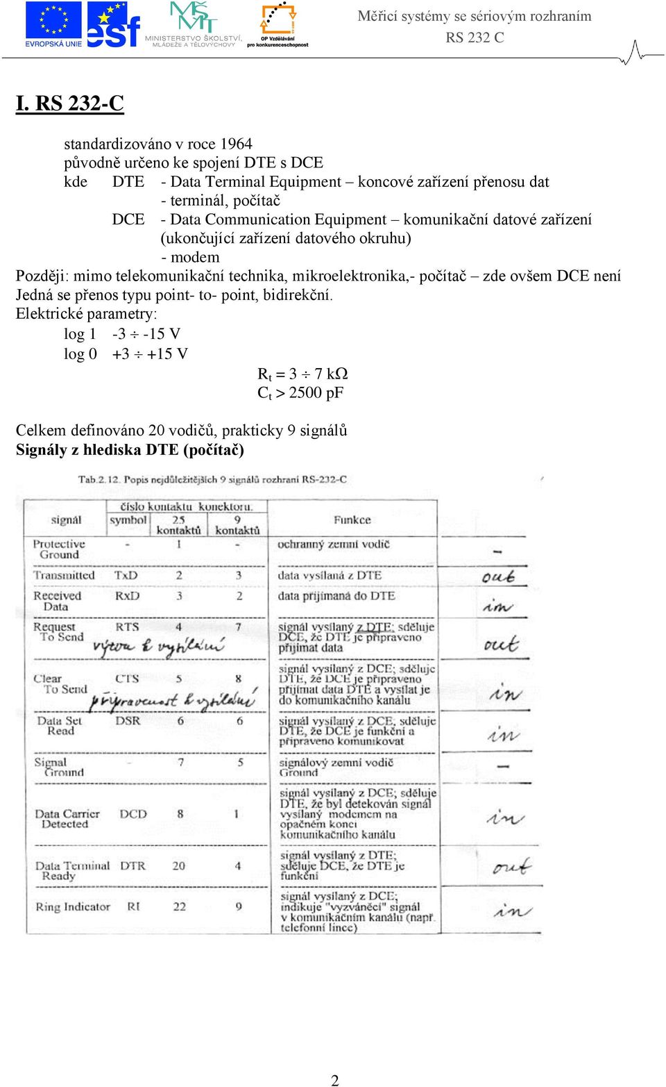 telekomunikační technika, mikroelektronika,- počítač zde ovšem DCE není Jedná se přenos typu point- to- point, bidirekční.