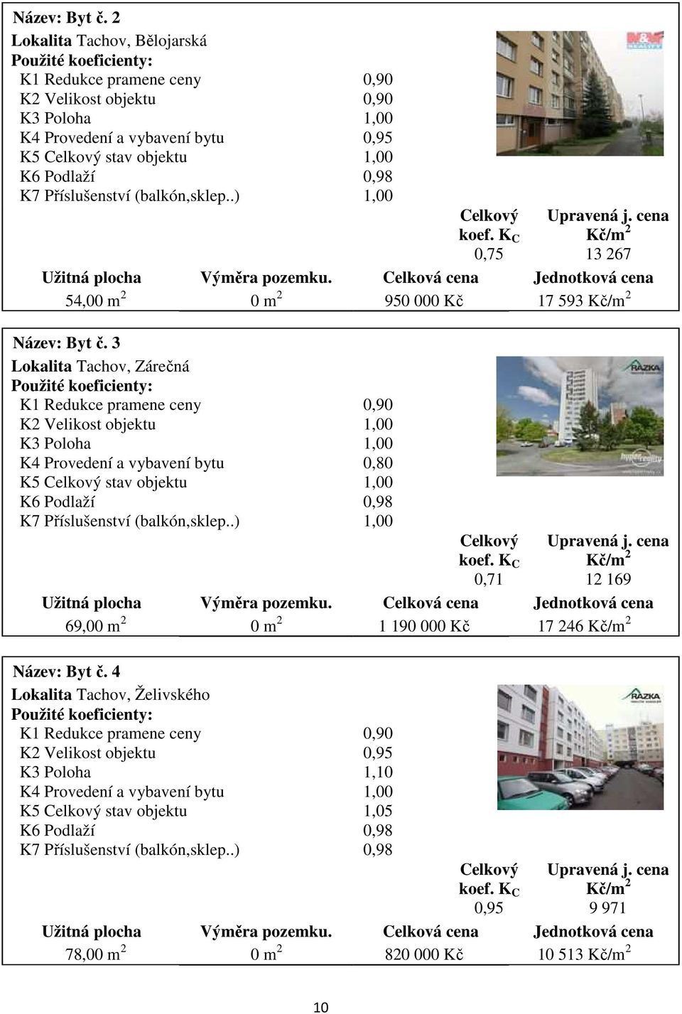 K7 Příslušenství (balkón,sklep..) 1,00 Celkový koef. K C 0,75 Upravená j. cena Kč/m 2 13 267 Užitná plocha Výměra pozemku.