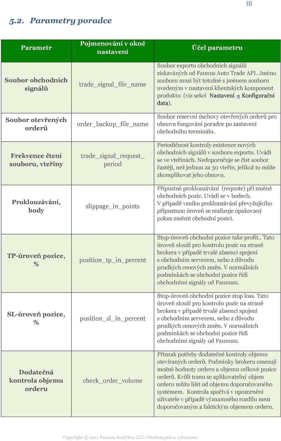 order_backup_file_name trade_signal_request_ period slippage_in_points Účel parametru Soubor exportu obchodních signálů získaváných od Faunus Auto Trade API.