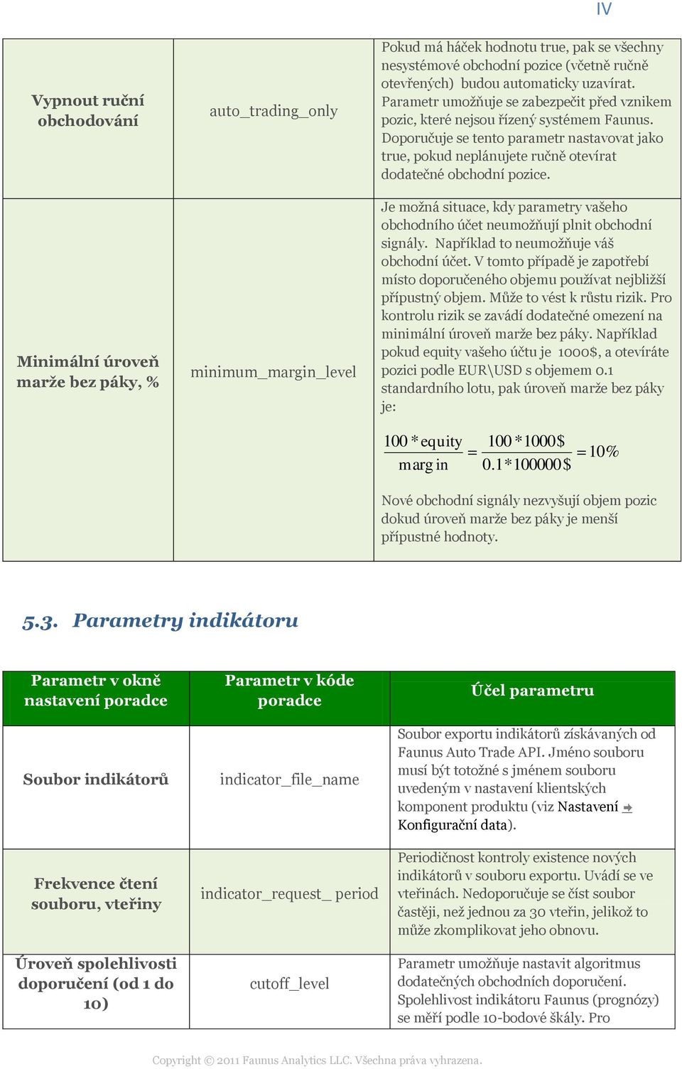 Minimální úroveň marže bez páky, % minimum_margin_level Je možná situace, kdy parametry vašeho obchodního účet neumožňují plnit obchodní signály. Například to neumožňuje váš obchodní účet.