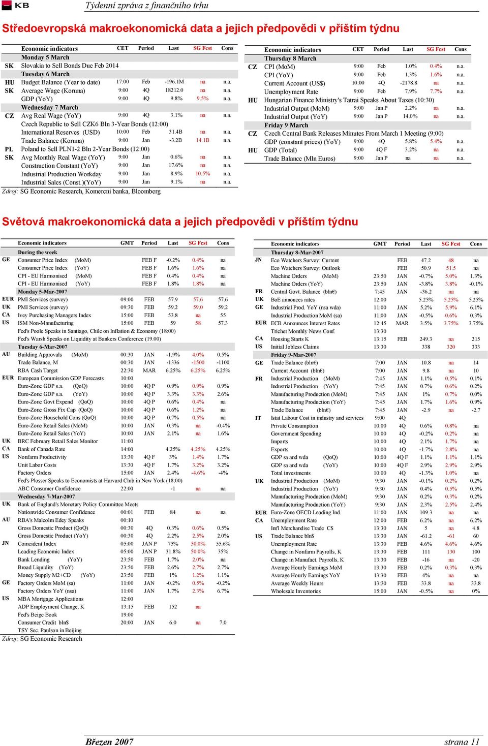 4B na n.a. Trade Balance (Koruna) 9:00 Jan -3.2B 14.1B n.a. PL Poland to Sell PLN1-2 Bln 2-Year Bonds (12:00) SK Avg Monthly Real Wage (YoY) 9:00 Jan 0.6% na n.a. Construction Constant (YoY) 9:00 Jan 17.