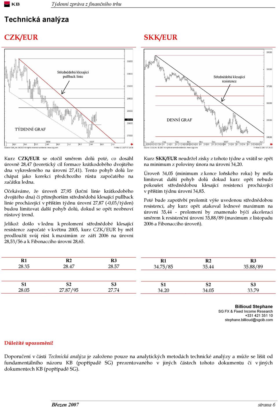 Očekáváme, že úroveň 27,95 (krční linie krátkodobého dvojitého dna) či přinejhorším střednědobá klesající pullback linie procházející v příštím týdnu úrovní 27,87 (-0,03/týden) budou limitovat další