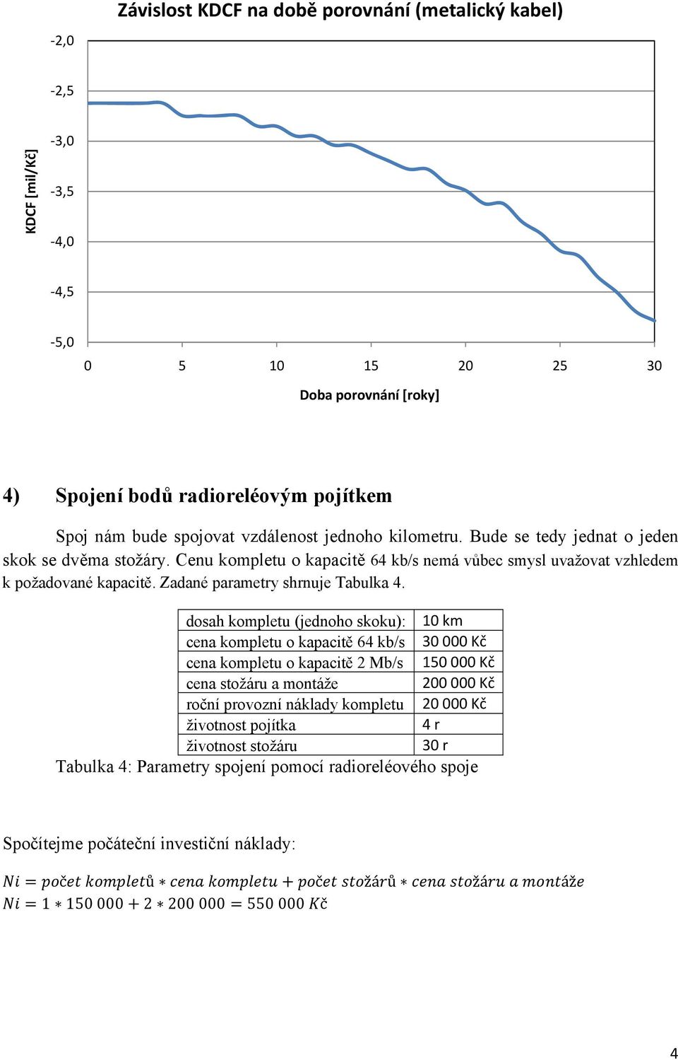 Zadané parametry shrnuje Tabulka 4.