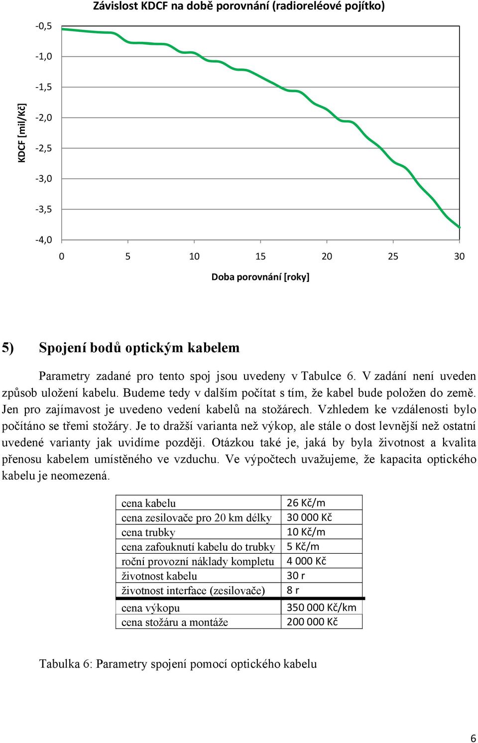 Jen pro zajímavost je uvedeno vedení kabelů na stožárech. Vzhledem ke vzdálenosti bylo počítáno se třemi stožáry.