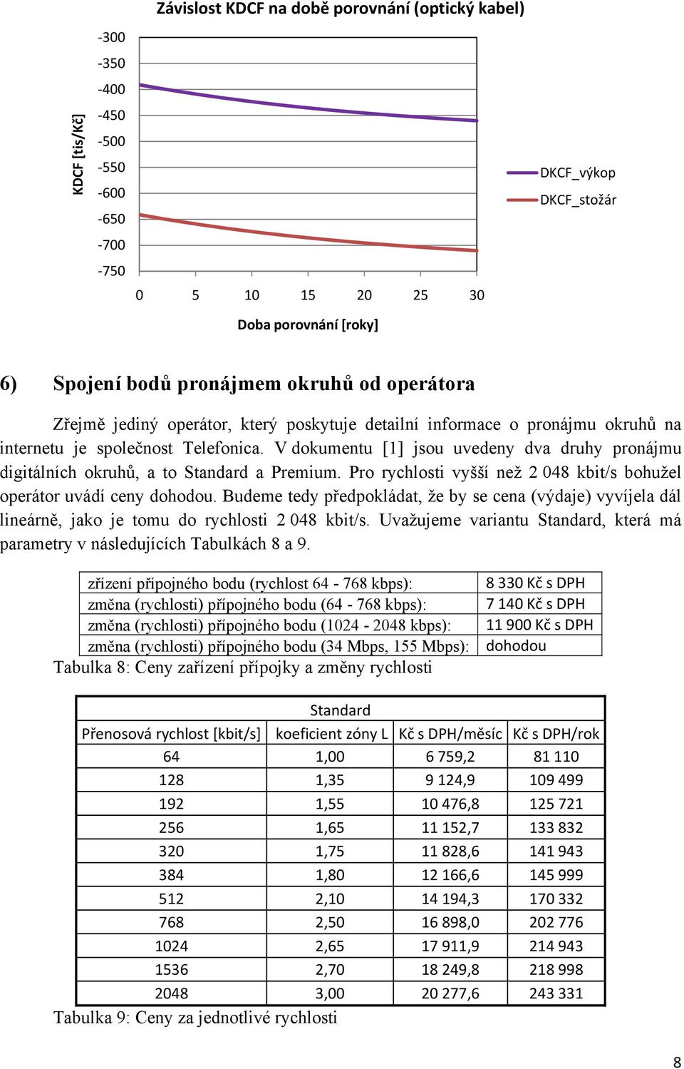 V dokumentu [1] jsou uvedeny dva druhy pronájmu digitálních okruhů, a to Standard a Premium. Pro rychlosti vyšší než 2 048 kbit/s bohužel operátor uvádí ceny dohodou.