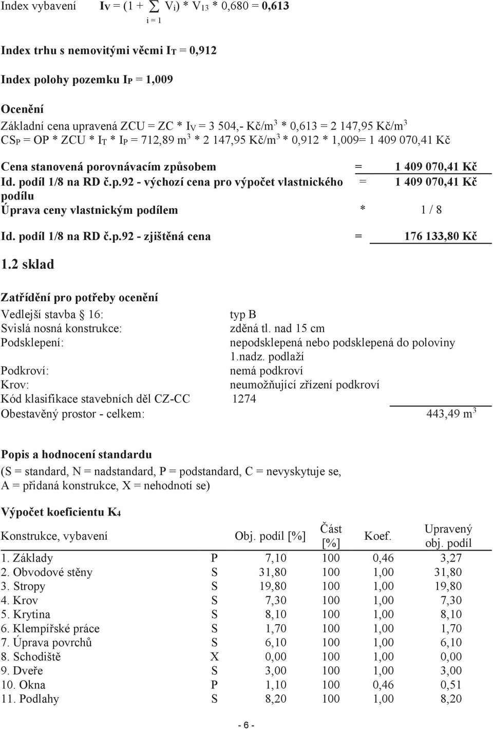 OP * ZCU * IT * IP = 712,89 m 3 * 2 147,95 Kč/m 3 * 0,912 * 1,009= 1 409 070,41 Kč Cena stanovená po