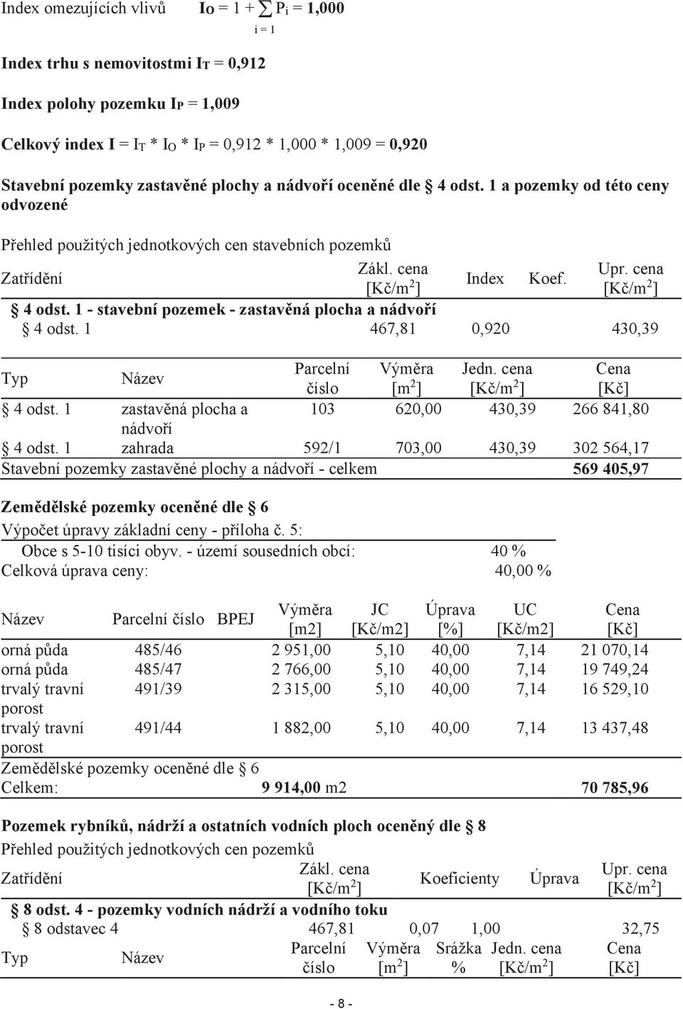 oceněné dle 4 odst. 1 a pozemky od této ceny odvozené Přehled použitých jednotkových cen stavebních pozemků Zákl. cena Upr. cena Zatřídění [Kč/m 2 Index Koef. ] [Kč/m 2 ] 4 odst.