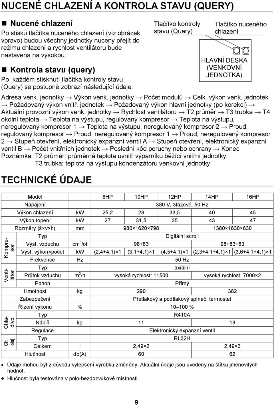 Kontrola stavu (query) Po každém stisknutí tlačítka kontroly stavu (Query) se postupně zobrazí následující údaje: Tlačítko kontroly stavu (Query) Tlačítko nuceného chlazení HLAVNÍ DESKA (VENKOVNÍ