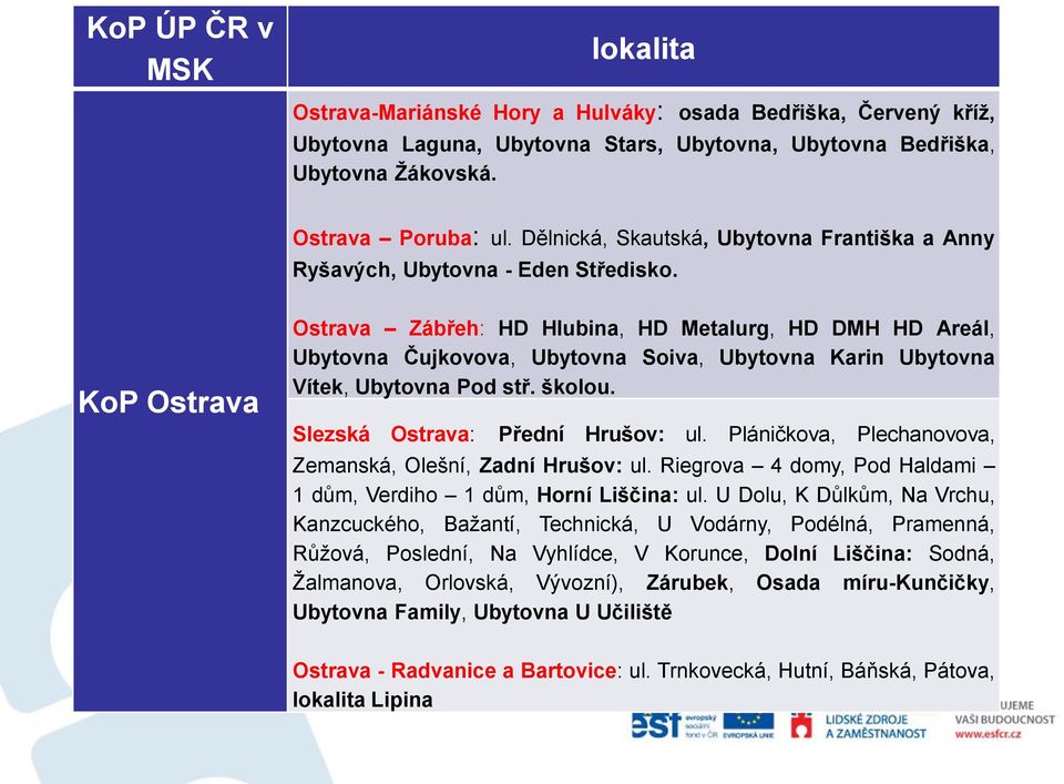 KoP Ostrava Ostrava Zábřeh: HD Hlubina, HD Metalurg, HD DMH HD Areál, Ubytovna Čujkovova, Ubytovna Soiva, Ubytovna Karin Ubytovna Vítek, Ubytovna Pod stř. školou. Slezská Ostrava: Přední Hrušov: ul.