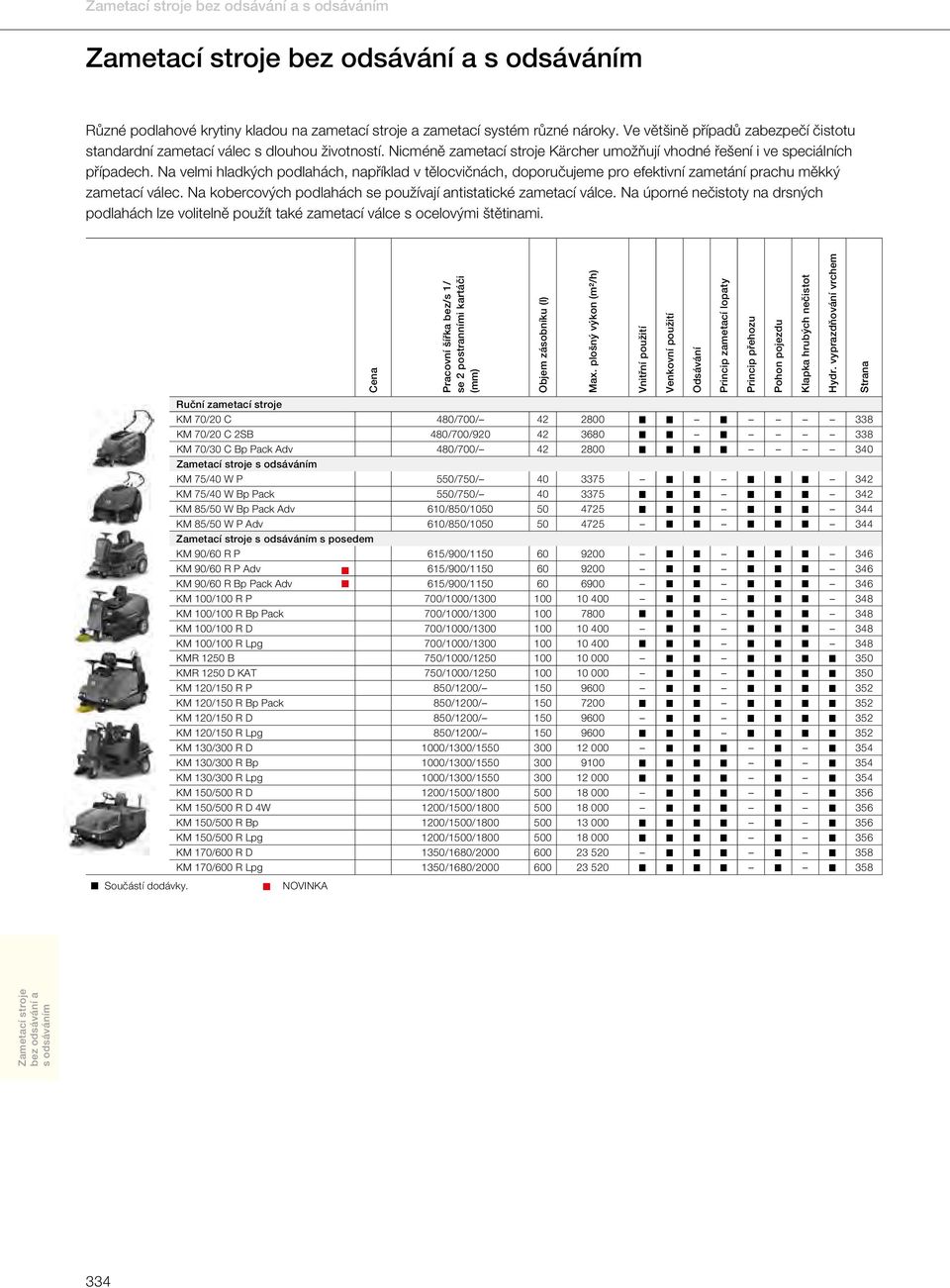 vyprazdňování vrchem Strana Ruční zametací stroje KM 70/20 C KM 70/20 C 2SB KM 70/30 C Bp Pack Adv KM 75/0 W P KM 75/0 W Bp Pack KM 85/50 W Bp Pack Adv KM 85/50 W P Adv s posedem KM 90/60 R P KM