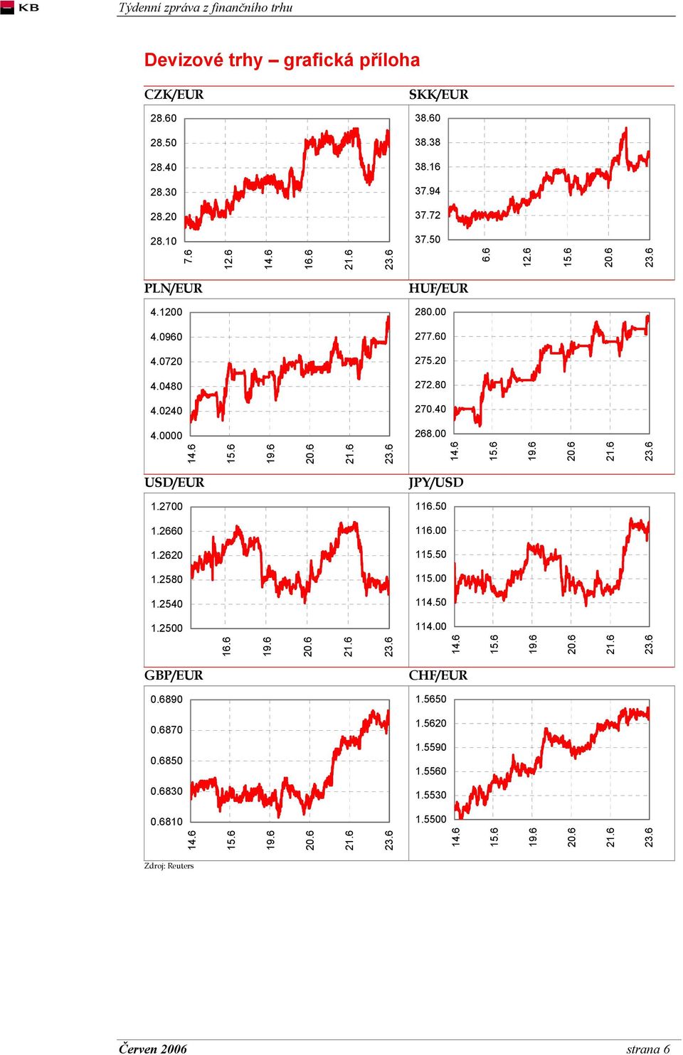 6 USD/EUR JPY/USD 1.2700 116.50 1.2660 116.00 1.2620 115.50 1.2580 115.00 1.2540 114.50 1.2500 114.00 16.6 19.