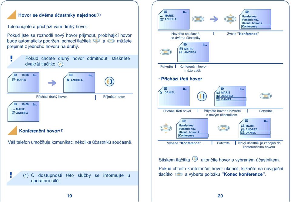 .. MARIE ANDREA Potvrìte Hovofiíte souãasnû se dvûma ùãastníky MARIE ANDREA Konferenãní hovor mûže zaãít. Pfiichází tfietí hovor Hands-free Vymûnit hov. Ukonč.