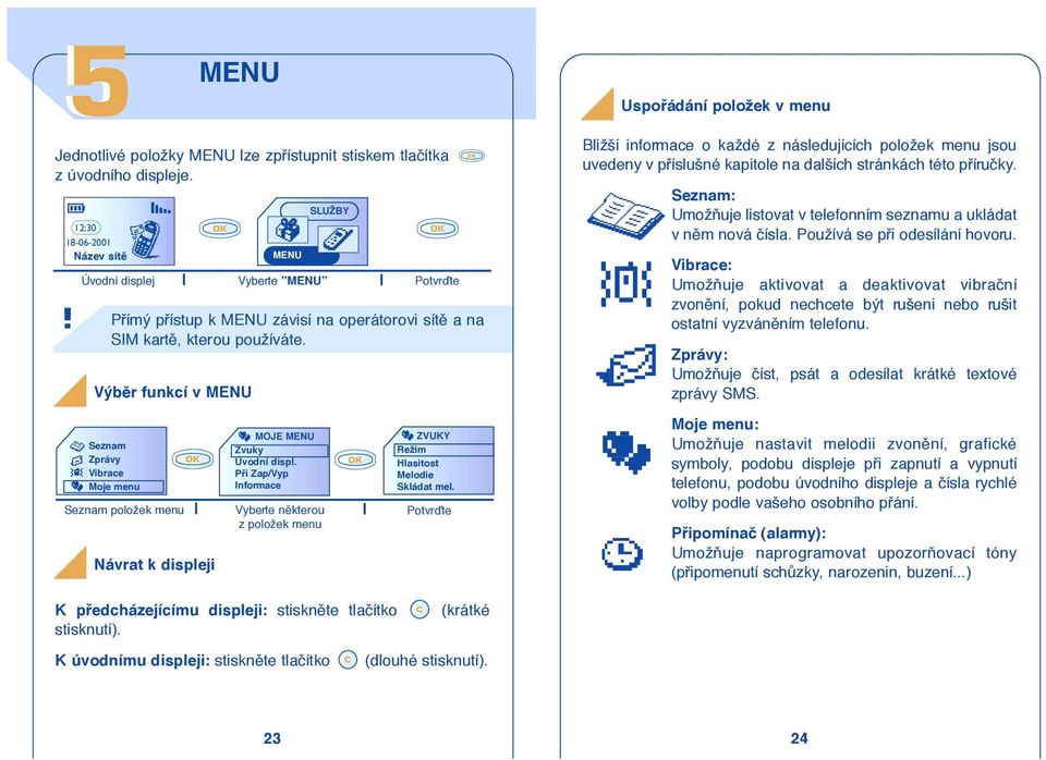 Seznam Zprávy Vibrace Moje menu Seznam položek menu Úvodní displej Vyberte MENU Potvrìte Výbûr funkcí v MENU Návrat k displeji MENU MOJE MENU Zvuky Úvodní displ.