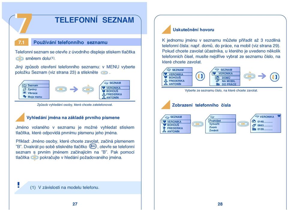 SEZNAM VERONIKA BOHOUŠ FREDERIKA ANTONÍN Uskutečnûní hovoru K jednomu jménu v seznamu mûžete pfiifiadit až 3 rozdílná telefonní ãísla: napfi. domû, do práce, na mobil (viz strana 29).