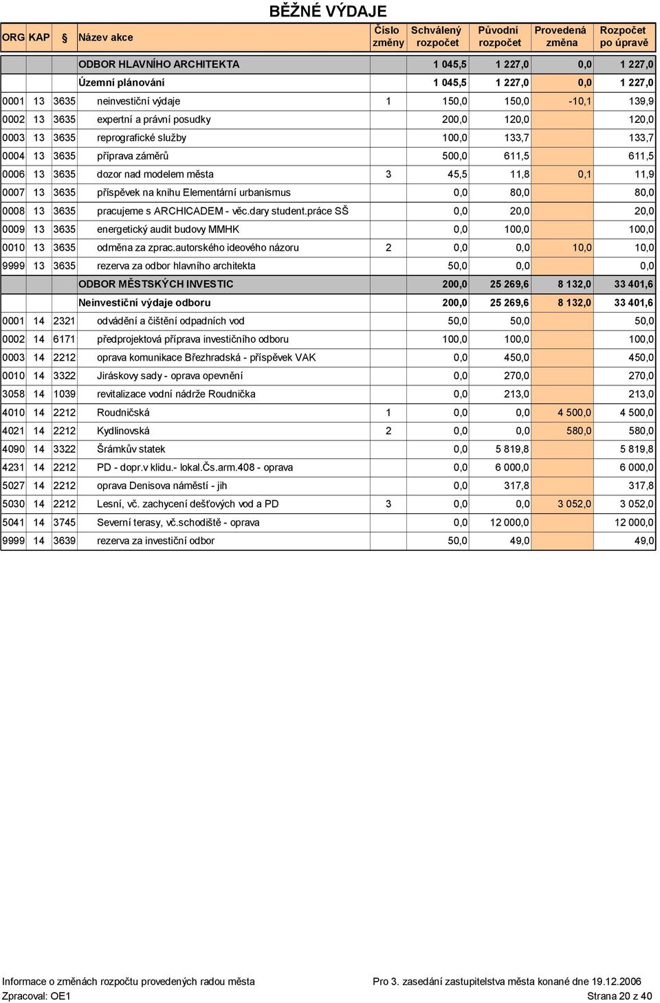 pracujeme s ARCHICADEM - věc.dary student.práce SŠ 2 0009 13 3635 energetický audit budovy MMHK 10 0010 13 3635 odměna za zprac.