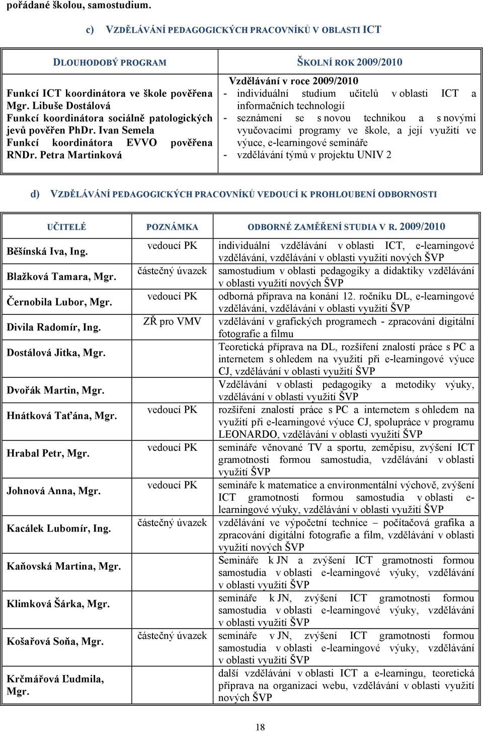 Petra Martinková Vzdělávání v roce 2009/2010 - individuální studium učitelů v oblasti ICT a informačních technologií - seznámení se s novou technikou a s novými vyučovacími programy ve škole, a její