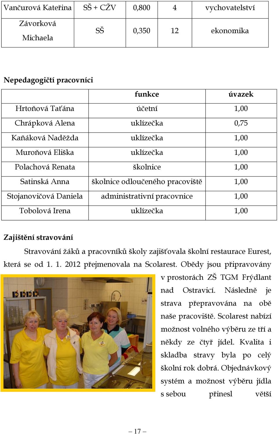 Irena uklízečka 1,00 Zajištění stravování Stravování ţáků a pracovníků školy zajišťovala školní restaurace Eurest, která se od 1. 1. 2012 přejmenovala na Scolarest.