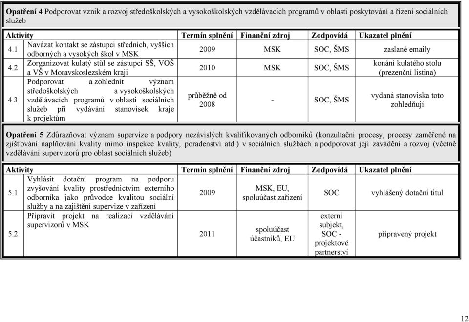 2 2010, ŠMS a VŠ v Moravskoslezském kraji (prezenční listina) Podporovat a zohlednit význam středoškolských a vysokoškolských vydaná stanoviska toto 4.