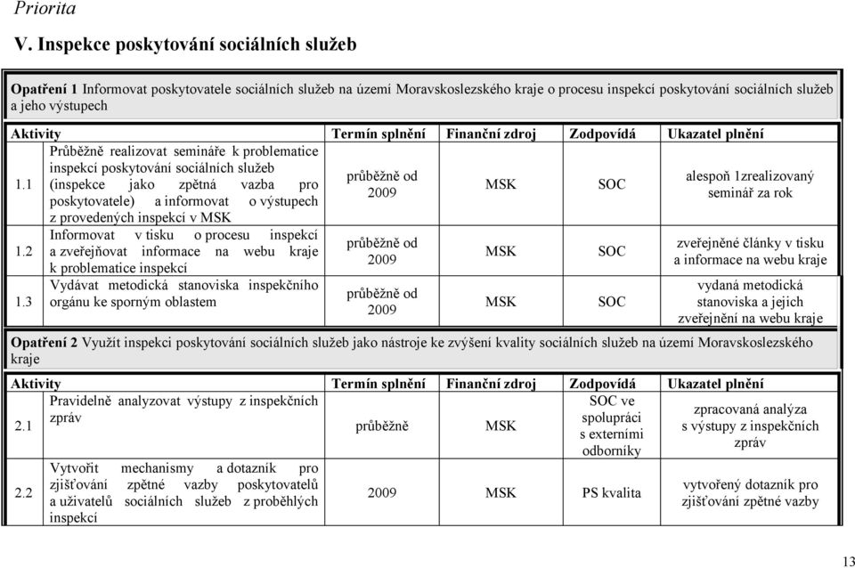 Průběžně realizovat semináře k problematice inspekcí poskytování sociálních služeb 1.1 (inspekce jako zpětná vazba pro 1.2 1.