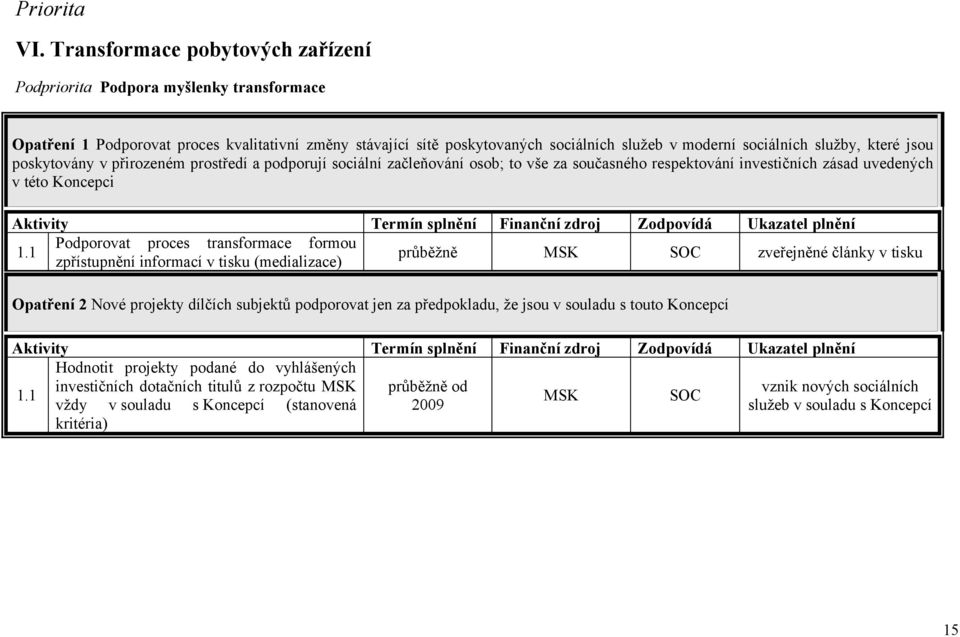 které jsou poskytovány v přirozeném prostředí a podporují sociální začleňování osob; to vše za současného respektování investičních zásad uvedených v této Koncepci Podporovat proces transformace