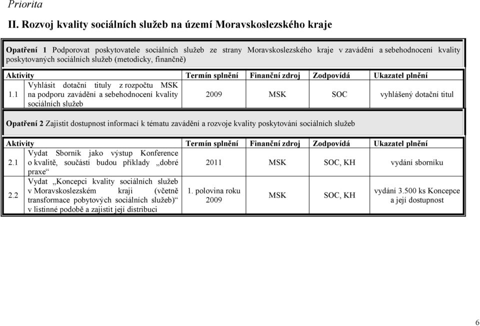 poskytovaných sociálních služeb (metodicky, finančně) Vyhlásit dotační tituly z rozpočtu 1.