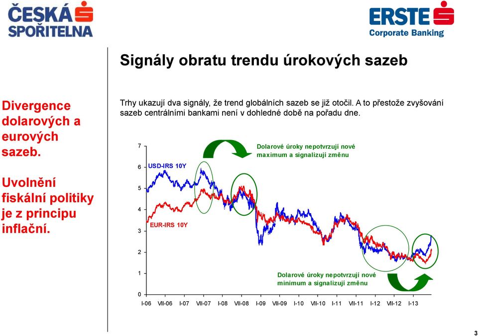 A to přestože zvyšování sazeb centrálními bankami není v dohledné době na pořadu dne.