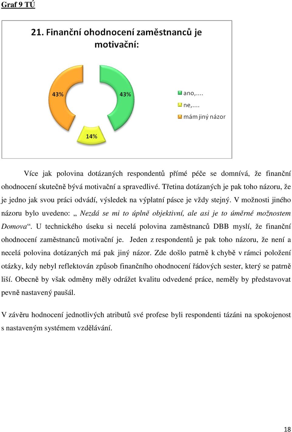 V možnosti jiného názoru bylo uvedeno: Nezdá se mi to úplně objektivní, ale asi je to úměrné možnostem Domova.