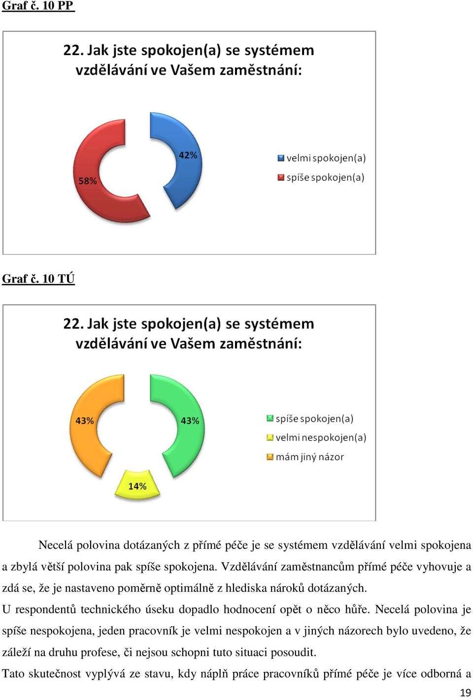 U respondentů technického úseku dopadlo hodnocení opět o něco hůře.