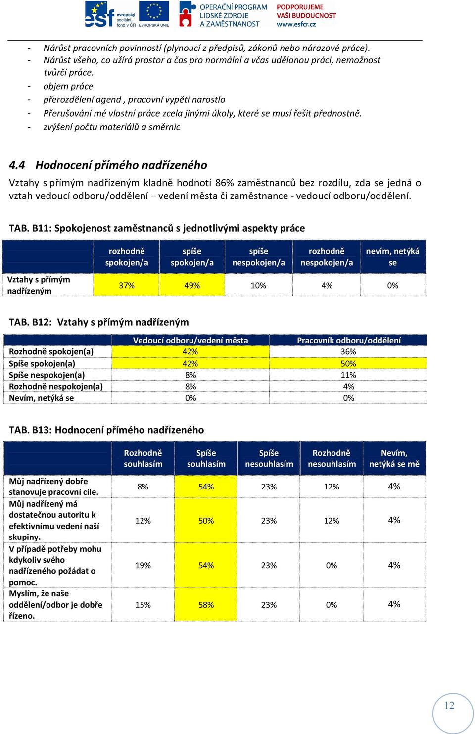 4 Hodnocení přímého nadřízeného Vztahy s přímým nadřízeným kladně hodnotí 86% zaměstnanců bez rozdílu, zda se jedná o vztah vedoucí odboru/oddělení vedení města či zaměstnance - vedoucí