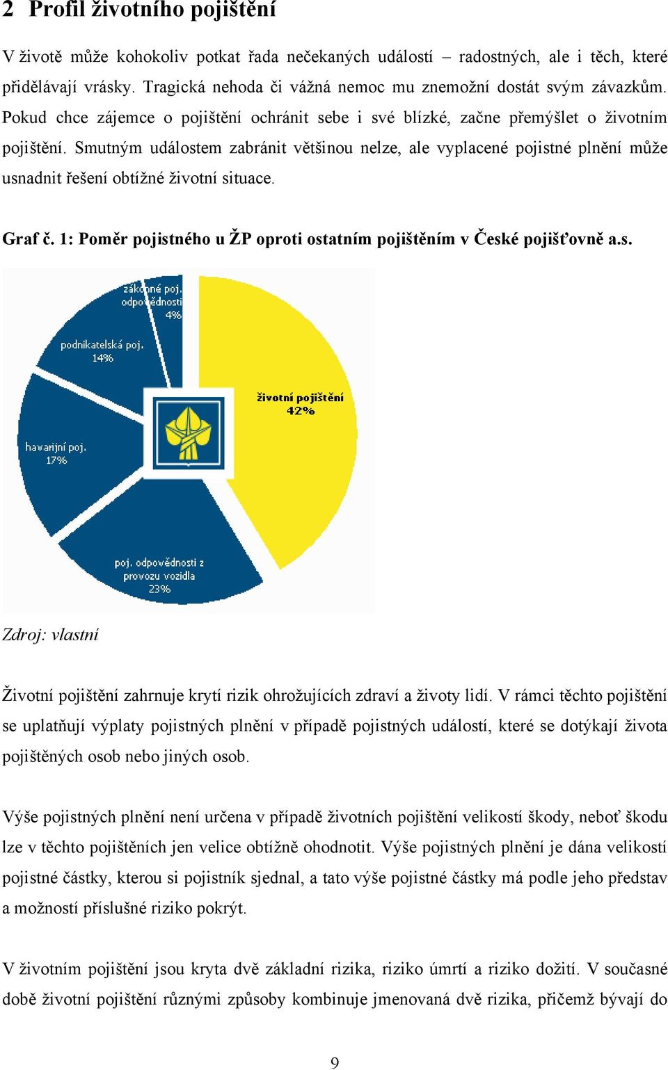 Smutným událostem zabránit většinou nelze, ale vyplacené pojistné plnění můţe usnadnit řešení obtíţné ţivotní situace. Graf č. 1: Poměr pojistného u ŢP oproti ostatním pojištěním v České pojišťovně a.