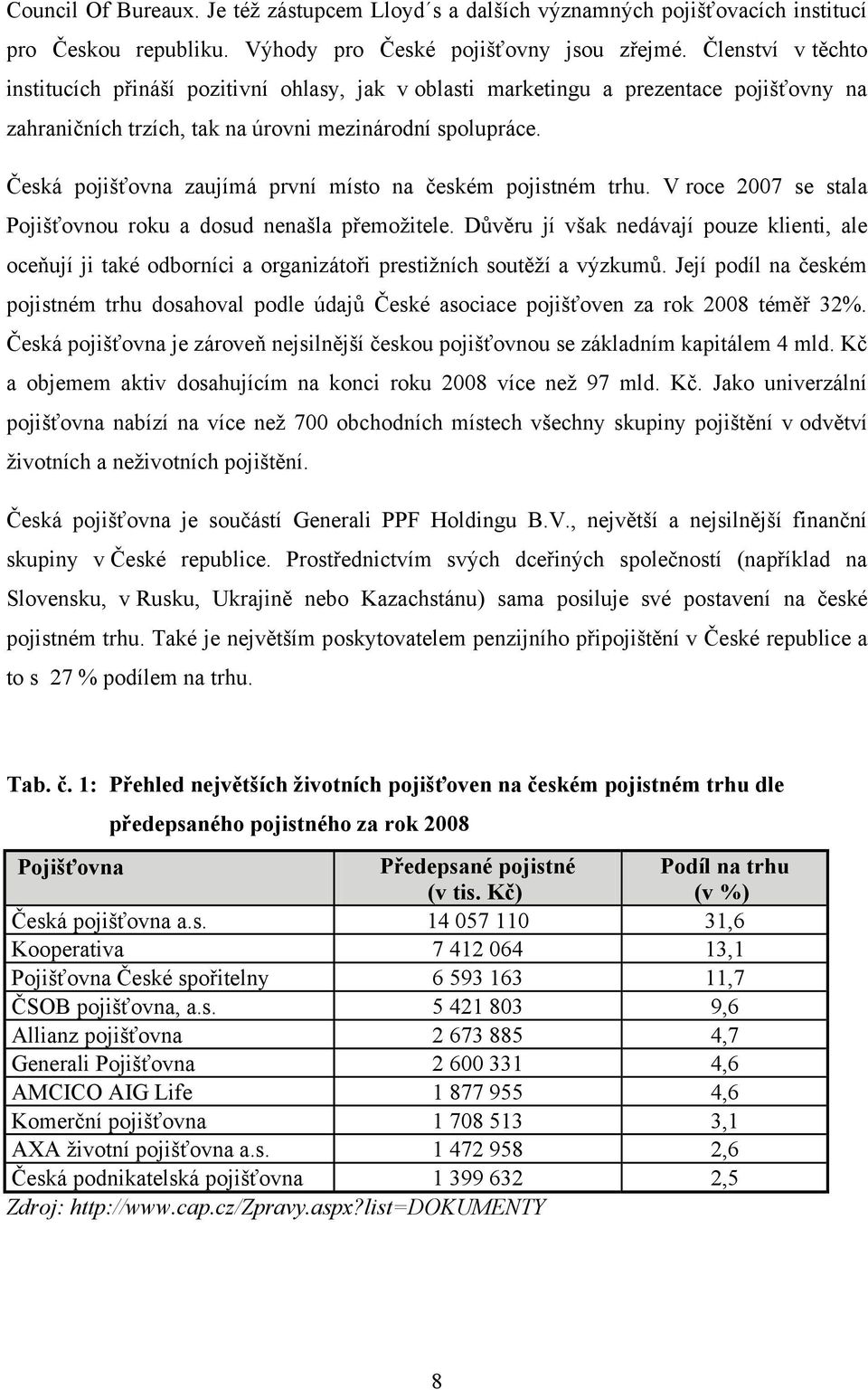 Česká pojišťovna zaujímá první místo na českém pojistném trhu. V roce 2007 se stala Pojišťovnou roku a dosud nenašla přemoţitele.