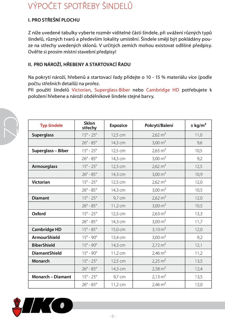 Pro nároží, hřebeny a startovací řadu Na pokrytí nároží, hřebenů a startovací řady přidejte o 10-15 % materiálu více (podle počtu střešních detailů) na prořez.