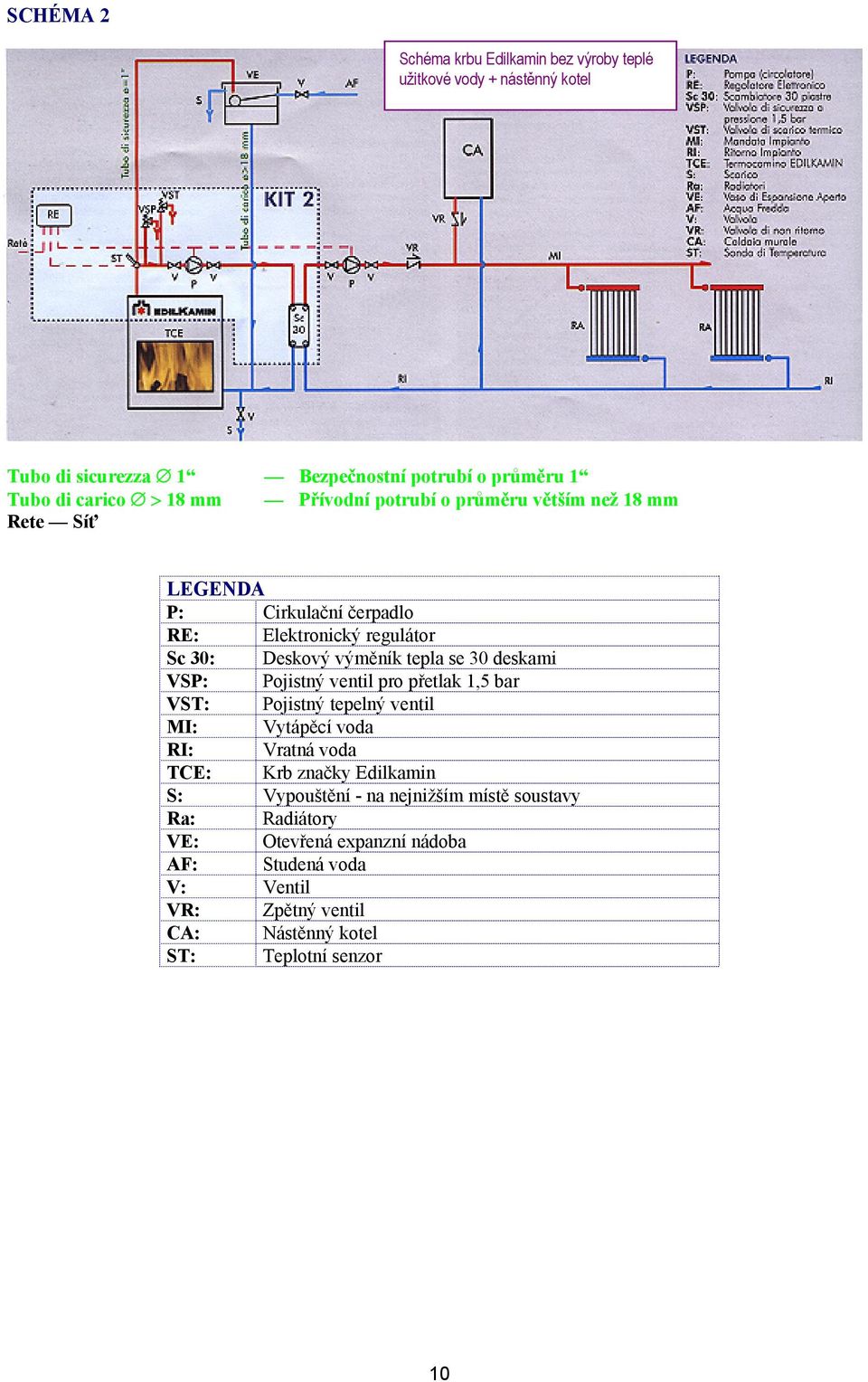 deskami VSP: Pojistný ventil pro přetlak 1,5 bar VST: Pojistný tepelný ventil MI: Vytápěcí voda RI: Vratná voda TCE: Krb značky Edilkamin S: Vypouštění