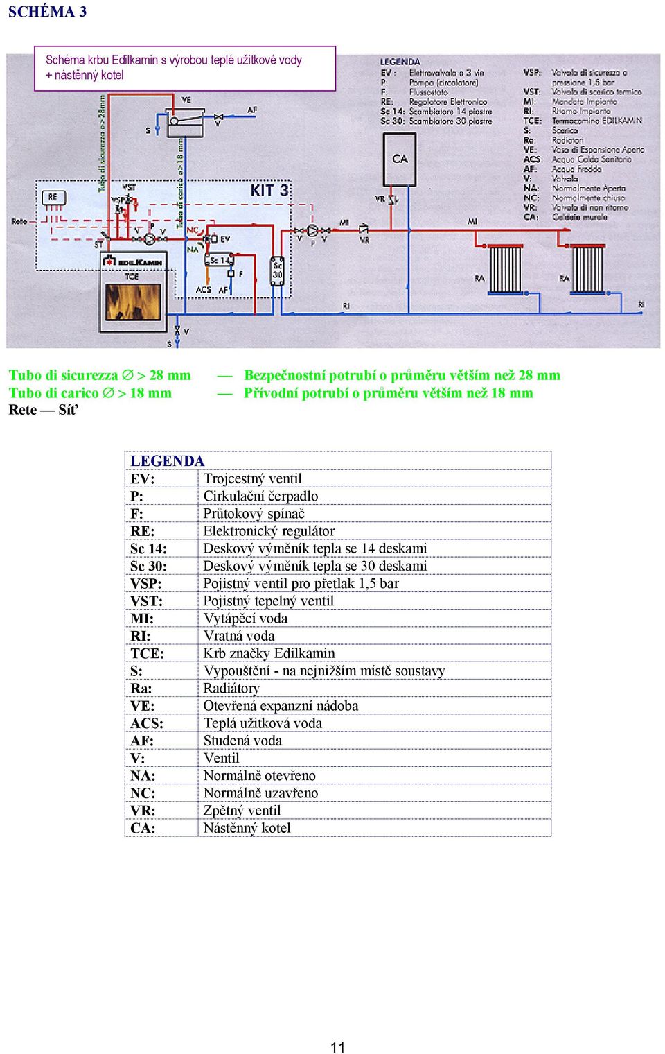 30: Deskový výměník tepla se 30 deskami VSP: Pojistný ventil pro přetlak 1,5 bar VST: Pojistný tepelný ventil MI: Vytápěcí voda RI: Vratná voda TCE: Krb značky Edilkamin S: Vypouštění - na