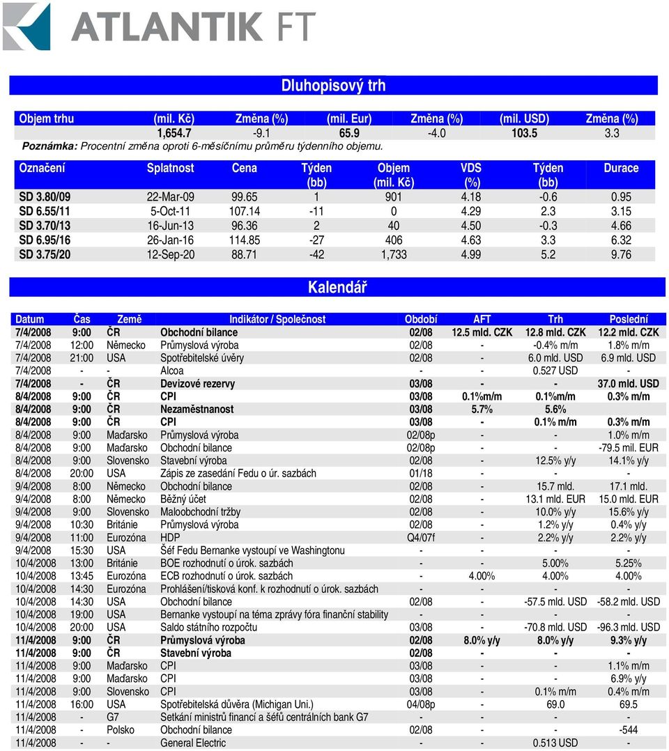 50-0.3 4.66 SD 6.95/16 26-Jan-16 114.85-27 406 4.63 3.3 6.32 SD 3.75/20 12-Sep-20 88.71-42 1,733 4.99 5.2 9.