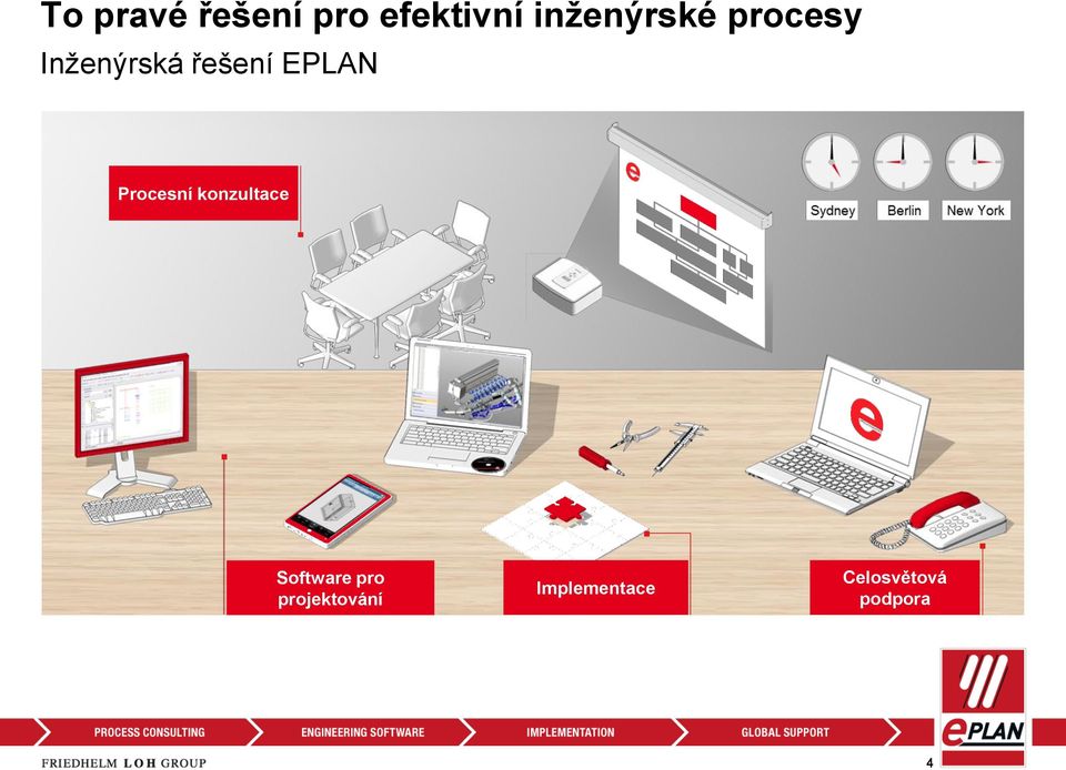 EPLAN Procesní konzultace Software pro