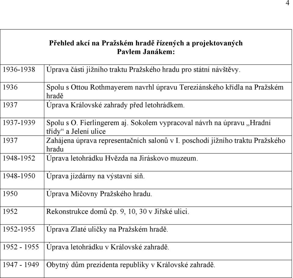 Sokolem vypracoval návrh na úpravu Hradní třídy a Jelení ulice 1937 Zahájena úprava representačních salonů v I.