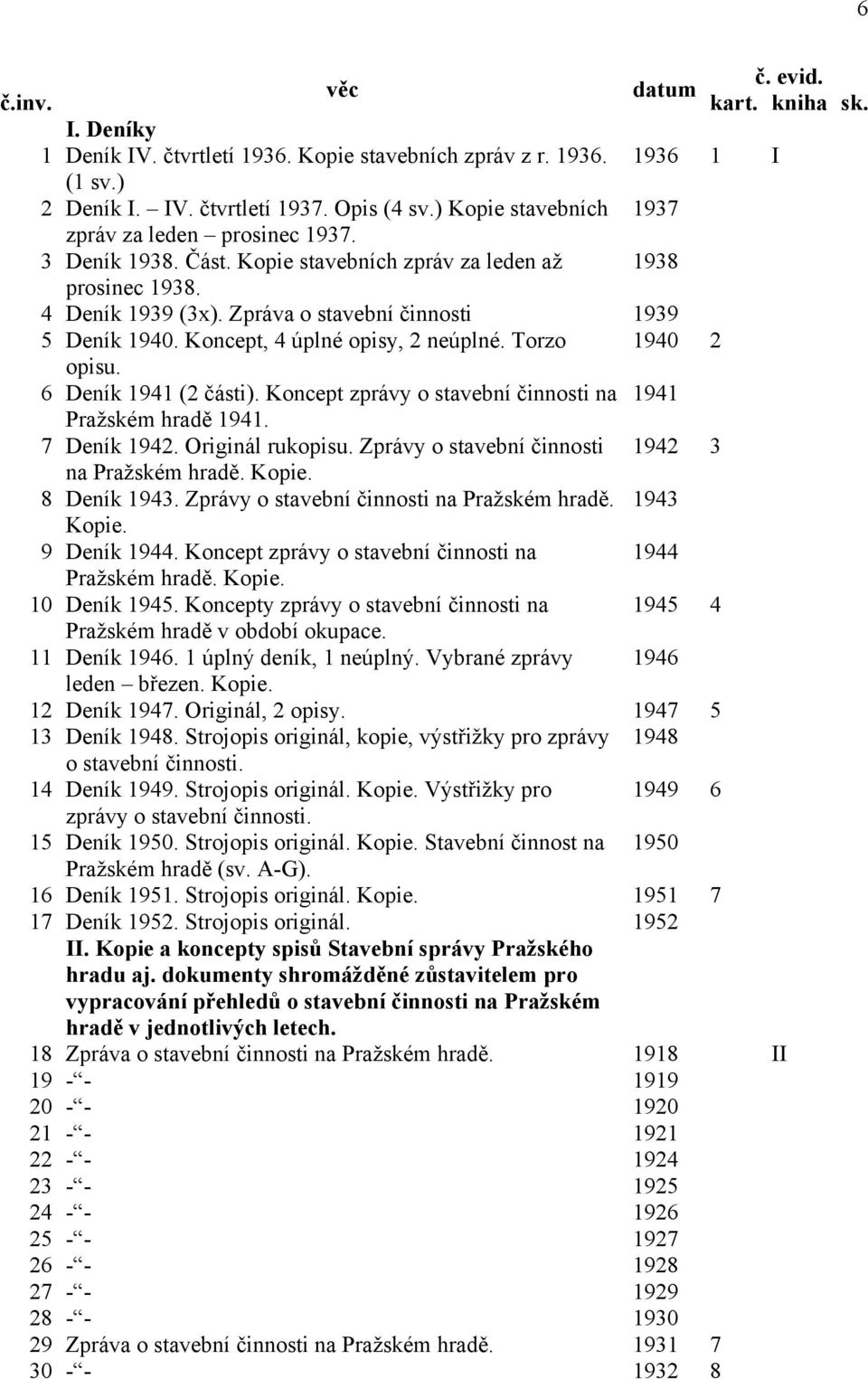 Koncept, 4 úplné opisy, 2 neúplné. Torzo 1940 2 opisu. 6 Deník 1941 (2 části). Koncept zprávy o stavební činnosti na 1941 Pražském hradě 1941. 7 Deník 1942. Originál rukopisu.