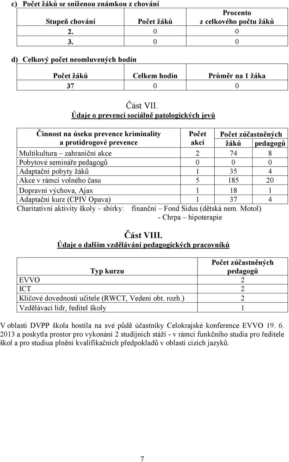 Údaje o prevenci sociálně patologických jevů Činnost na úseku prevence kriminality Počet Počet zúčastněných a protidrogové prevence akcí žáků pedagogů Multikultura zahraniční akce 2 74 8 Pobytové