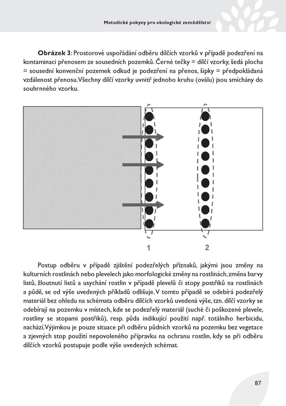 Všechny dílčí vzorky uvnitř jednoho kruhu (oválu) jsou smíchány do souhrnného vzorku.