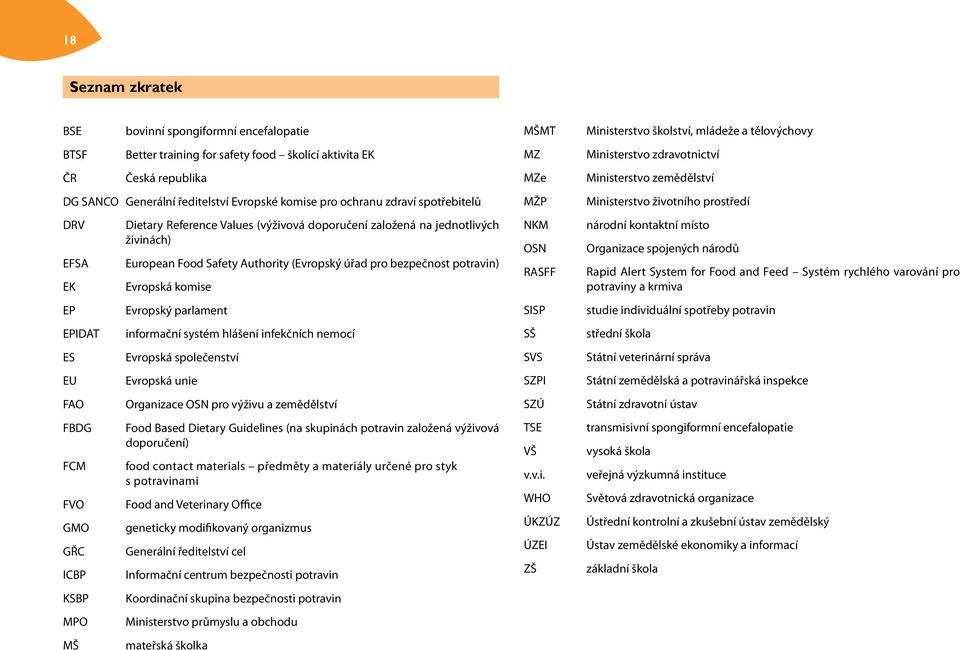 (Evropský úřad pro bezpečnost potravin) Evropská komise Evropský parlament informační systém hlášení infekčních nemocí Evropská společenství Evropská unie Organizace OSN pro výživu a zemědělství Food