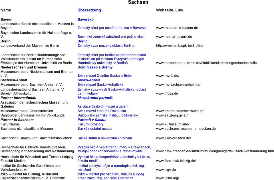 de Berlin Berlín Landesverband der Museen zu Berlin Zemský svaz muzeí v oblasti Berlína http://www.smb.