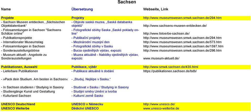 de/ - Publikationsprojekte - Publikační projekty http://www.museumswesen.smwk.sachsen.de/294.htm - Internationaler Museumstag - Mezinárodní muzejní den http://www.museumswesen.smwk.sachsen.de/573.