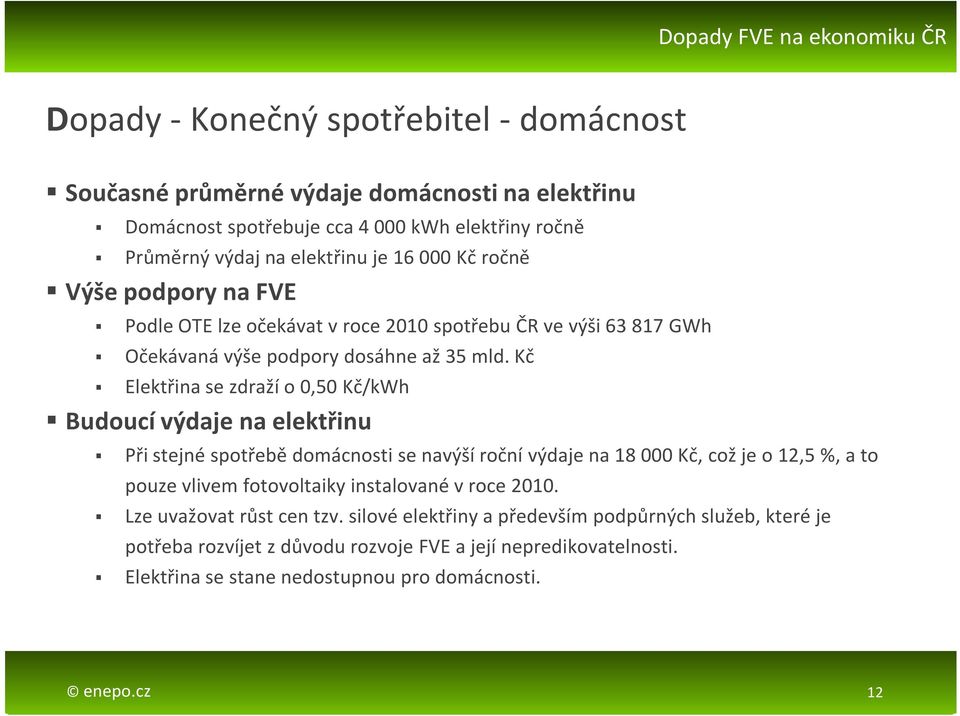 Kč Elektřina se zdraží o 0,50 Kč/kWh Budoucí výdaje na elektřinu Při stejné spotřebě domácnosti se navýší roční výdaje na 18 000 Kč, což je o 12,5 %, a to pouze vlivem fotovoltaiky